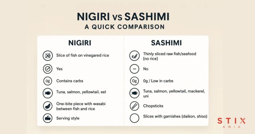 Nigiri vs sashimi - Differences