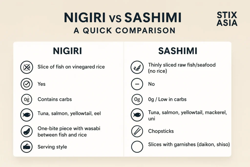 nigiri vs sashimi quick comparison