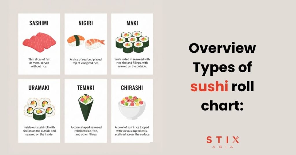 types of sushi roll chart