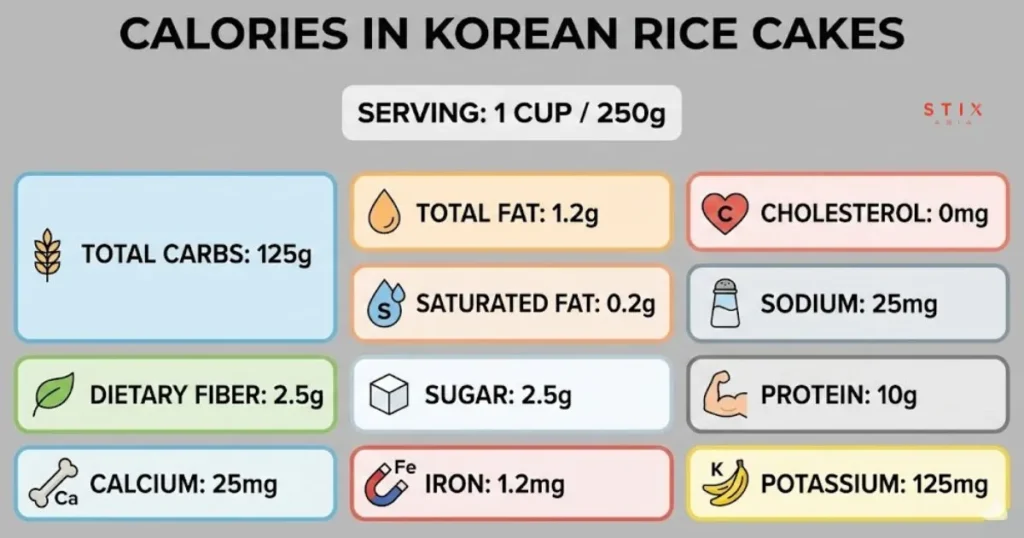 Calories in Korean Rice Cakes